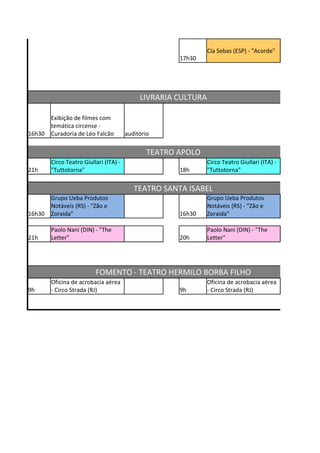 Cía Sebas (ESP) - "Acorde"
                                                       17h30




                                             LIVRARIA CULTURA

      Exibição de filmes com
      temática circense -
16h30 Curadoria de Léo Falcão           auditório

                                                TEATRO APOLO
        Circo Teatro Giullari (ITA) -                           Circo Teatro Giullari (ITA) -
21h     "Tuttotorna"                                   18h      "Tuttotorna"

                                           TEATRO SANTA ISABEL
        Grupo Ueba Produtos                                     Grupo Ueba Produtos
        Notáveis (RS) - "Zão e                                  Notáveis (RS) - "Zão e
16h30   Zoraida"                                       16h30    Zoraida"

        Paolo Nani (DIN) - "The                                 Paolo Nani (DIN) - "The
21h     Letter"                                        20h      Letter"




                          FOMENTO - TEATRO HERMILO BORBA FILHO
        Oficina de acrobacia aérea                              Oficina de acrobacia aérea
9h      - Circo Strada (RJ)                            9h       - Circo Strada (RJ)
 