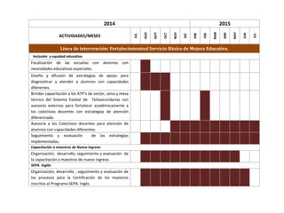 2014 2015
ACTIVIDADES/MESES
JUL
AGO
SEPT
OCT
NOV
DIC
ENE
FEB
MAR
ABR
MAY
JUN
JUL
Línea de intervención: Fortalecimientoal Servicio Básico de Mejora Educativa.
Inclusión y equidad educativa
Focalización de las escuelas con alumnos con
necesidades educativas especiales.
Diseño y difusión de estrategias de apoyo para
diagnosticar y atender a alumnos con capacidades
diferentes.
Brindar capacitación a los ATP’s de sector, zona y mesa
técnica del Sistema Estatal de Telesecundarias con
asesores externos para fortalecer académicamente a
los colectivos docentes con estrategias de atención
diferenciada.
Asesoría a los Colectivos docentes para atención de
alumnos con capacidades diferentes.
Seguimiento y evaluación de las estrategias
implementadas.
Capacitación a maestros de Nuevo Ingreso
Organización, desarrollo, seguimiento y evaluación de
la capacitación a maestros de nuevo ingreso.
SEPA- Inglés
Organización, desarrollo , seguimiento y evaluación de
los procesos para la Certificación de los maestros
inscritos al Programa SEPA- Ingés.
 