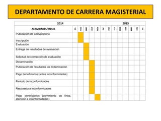 DEPARTAMENTO DE CARRERA MAGISTERIAL
2014 2015
ACTIVIDADES/MESES
JUL
AGO
SEPT
OCT
NOV
DIC
ENE
FEB
MAR
ABR
MAY
JUN
JUL
Publicación de Convocatoria
Inscripción
Evaluación
Entrega de resultados de evaluación
Solicitud de corrrección de evaluación
Dictaminación
Publicación de resultados de dictaminación
Pago beneficiarios (antes inconformidades)
Periodo de inconformidades
Respuesta a inconformidades
Pago beneficiarios (corrimiento de línea,
atención a inconformidades)
 