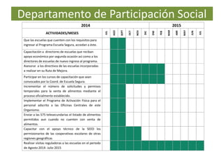 Departamento de Participación Social
2014 2015
ACTIVIDADES/MESES
JUL
AGO
SEPT
OCT
NOV
DIC
ENE
FEB
MAR
ABR
MAY
JUN
JUL
Que las escuelas que cuenten con los requisitos para
ingresar al Programa Escuela Segura, accedan a éste.
Capacitación a directores de escuelas que reciban
apoyo económico por segunda ocasión así como a los
directores de escuelas de nuevo ingreso al programa.
Asesorar a los directivos de las escuelas incorporadas
a realizar en su Ruta de Mejora.
Participar en los cursos de capacitación que sean
convocados por la Coord. de Escuela Segura.
Incrementar el número de solicitudes y permisos
temporales para la venta de alimentos mediante el
proceso oficialmente establecido.
Implementar el Programa de Activación Física para el
personal adscrito a las Oficinas Centrales de este
Organismo.
Enviar a las 575 telesecundarias el listado de alimentos
permitidos aun cuando no cuenten con venta de
alimentos.
Capacitar con el apoyo técnico de la SEED los
permisionarios de las cooperativas escolares de otras
regiones geográficas
Realizar visitas reguladoras a las escuelas en el periodo
de Agosto 2014- Julio 2015
 