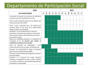 Departamento de Participación Social
2014 2015
ACTIVIDADES/MESES
JUL
AGO
SEPT
OCT
NOV
DIC
ENE
FEB
MAR
ABR
MAY
JUN
JUL
Incrementar la atención a los alumnos con deficiencia
visual para que sean beneficiados con lentes.
Llevar a cabo la detección gruesa en las regiones que
autoricen por parte de la SEED.
Llevar a cabo la detección fina a los alumnos que
necesiten lentes en tres zonas de la ciudad (Mano
Amiga, El Saltito, Cinco de Mayo)
Sensibilizar a la comunidad escolar en temas de
prevención a situaciones que aquejan en nuestra vida
diaria y ofrecer atención psicoterapéutica a personas
que solicitan el apoyo
Realizar las actividades planeadas en el calendario de
actividades de las 15 Acciones para facilitar el
combate de la violencia en las escuelas.
Firma de convenios de colaboración entre
instituciones que forman el equipo multidisciplinario.
Promover con oportunidad las reglas de operación
para el acceso a las becas oportunidades
Contribuir al control federal del otorgamiento de becas
de oportunidades
Contribuir a la reducción del rezago educativo
mediante el otorgamiento de becas a niñas y jóvenes
en contexto y situación de vulnerabilidad agravada por
el embarazo y la maternidad.
 