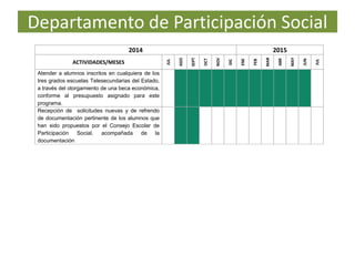Departamento de Participación Social
2014 2015
ACTIVIDADES/MESES
JUL
AGO
SEPT
OCT
NOV
DIC
ENE
FEB
MAR
ABR
MAY
JUN
JUL
Atender a alumnos inscritos en cualquiera de los
tres grados escuelas Telesecundarias del Estado,
a través del otorgamiento de una beca económica,
conforme al presupuesto asignado para este
programa.
Recepción de solicitudes nuevas y de refrendo
de documentación pertinente de los alumnos que
han sido propuestos por el Consejo Escolar de
Participación Social, acompañada de la
documentación
 
