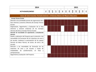 2014 2015
ACTIVIDADES/MESES
JUL
AGO
SEPT
OCT
NOV
DIC
ENE
FEB
MAR
ABR
MAY
JUN
JUL
Línea de intervención: Fortalecimiento al Sistema Básico de Mejora Educativa
Consejo Técnico Escolar
Atención a las actividades previas de organización de la
fase intensiva y sesiones ordinarias de Consejo Técnico
Escolar.
Organización, Seguimiento y Evaluación de la Fase
Intensiva y sesiones ordinarias de los Consejos
Técnicos de Zona y Consejo Técnico Escolar.
Atención de necesidades de capacitación y actualización
docente.
Diseño y aplicación del Proyecto para la atención a las
necesidades de formación de los colectivos de zona y
de escuela, mediante la participación de los apoyos
técnicos de Mesa Técnica, de sector, de zona y de
escuela.
Atención a las necesidades de formación de los
colectivos de zona y de escuela a través de
modalidades de autoformación, en línea y
semipresencial.
Seguimiento y evaluación del Proyecto.
 