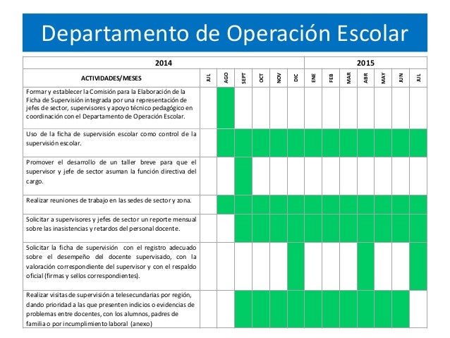 Departamento de Operación Escolar
2014 2015
ACTIVIDADES/MESES
JUL
AGO
SEPT
OCT
NOV
DIC
ENE
FEB
MAR
ABR
MAY
JUN
JUL
Formar ...
