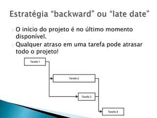 O início do projeto é no último momento
disponível.
Qualquer atraso em uma tarefa pode atrasar
todo o projeto!
 