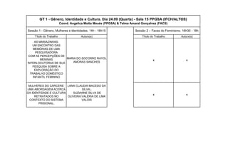 GT 1 - Gênero, Identidade e Cultura. Dia 24.09 (Quarta) - Sala 15 PPGSA (IFCH/ALTOS) Coord. Angelica Motta Maués (PPGSA) & Telma Amaral Gonçalvez (FACS) 
Sessão 1 - Gênero, Mulheres e Identidades. 14h - 16h15 
MARIA DO SOCORRO RAYOL AMORAS SANCHES 
Autorx(s) 
x 
Título do Trabalho 
Sessão 2 – Faces do Feminismo. 16h30 - 18h 
LANA CLAUDIA MACEDO DA SILVA;; SUZIANNE SILVA DE OLIVEIRA;VALÉRIA DE LIMA VALOIS 
Título do Trabalho 
AS MARIAZINHAS: UM ENCONTRO DAS MEMÓRIAS DE UMA PESQUISADORA COM AS PERCEPÇÕES DE MENINAS INTERLOCUTORAS DE SUA PESQUISA SOBRE A EXPLORAÇÃO DO TRABALHO DOMÉSTICO INFANTIL FEMININO 
MULHERES DO CÁRCERE: UMA ABORDAGEM ACERCA DA IDENTIDADE E CULTURA RETRATADOS NO CONTEXTO DO SISTEMA PRISIONAL. 
Autorx(s) 
x 
x 
x  