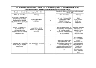 GT 1 - Gênero, Identidade e Cultura. Dia 25.09 (Quinta) - Sala 15 PPGSA (IFCH/ALTOS) Coord. Angelica Motta Maués (PPGSA) & Telma Amaral Gonçalvez (FACS) 
Sessão 1 - Gênero, Ideias e Imagens. 14h - 16h 
Sessão 2 – Gênero, Afetividade e Sexualidade. 16h15 - 18h 
Título do Trabalho 
Autorx(s) 
Título do Trabalho 
Autorx(s) 
“SOU LIVRE”: NARRATIVAS E REPRESENTAÇÕES SOBRE MULHERES EM BELÉM DO PARÁ (SÉCULOS XIX E XX) 
FRANCIANE GAMA LACERDA 
x 
HIP HOP FEMININO E O FEMINISMO COMO RESISTÊNCIA DA JUVENTUDE EM BELÉM 
LEILA LEITE;DENISE MACHADO CARDOSO 
O FEMININO NA FORMAÇÃO INTELECTUAL NEGRA AMAZÔNICA 
LUIZ AUGUSTO PINHEIRO LEAL 
x 
MULHERES INDÍGENAS SATERÉ MAWÉ: UMA DISCUSSÃO ACERCA DA LUTA FEMININA PELO ACESSO A EDUCAÇÃO NO MUNICÍPIO DE PARINTINS - PA 
ALESSANDRA MAIA CERDEIRA COSTA; FRANCIVALDA RODRIGUES DA SILVA; MARIA DO PERPÉTUO SOCORRO GARCIA HATA; THAÍS PONTES MAIA 
MITOS: PILARES QUE SUSTENTAM O PATRIARCADO, NA PERSPECTIVA DE SIMONE DE BEAUVOIR 
IVONETE PINHEIRO MARIA LUZIA MIRANDA ÁLVARES 
x 
MULHERES NEGRAS EM MOVIMENTO: TRAJETÓRIA DE VIDA, ATUAÇÃO POLÍTICA E CONSTRUÇÃO DA IDENTIDADE 
ANTÔNIA LENILMA MENESES DE ANDRADE; LUIZ AUGUSTO PINHEIRO LEAL  