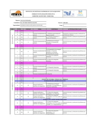 Semestre: TERCERO
Grupo: A
MES UNIDAD TEMA SUBTEMAS ACTIVIDAD POR CLASE
23 Dom
24 Lun
25 Mar I
Teorema fundamental del
cálculo.
1.1 Medición aproximada de
figuras amorfas.
Presentación. Exposición docente y resoluación de
problemas por alumnos
26 Mié I
Teorema fundamental del
cálculo.
1.2 Notación sumatoria.1.3
Sumas de Riemann.
Exposición docente y resoluación de problemas por
alumnos
27 Jue
28 Vie I
Teorema fundamental del
cálculo.
1.4 Definición de integral
definida.1.5 Teorema de
existencia
Exposición docente y resoluación de problemas por
alumnos
29 Sáb
30 Dom
31 Lun
1 Mar I
Teorema fundamental del
cálculo.
1.6 Propiedades de la integral
definida. 1.7 Función
primitiva.1.8 Teorema
fundamental del cálculo.
Exposición docente y resoluación de problemas por
alumnos
2 Mié I
Teorema fundamental del
cálculo.
1.9 Cálculo de integrales
definidas.
Exposición docente y resoluación de problemas por
alumnos
3 Jue
4 Vie I
Teorema fundamental del
cálculo.
1.9 Cálculo de integrales
definidas.
Exposición docente y resoluación de problemas por
alumnos
5 Sáb
6 Dom
7 Lun
8 Mar I
Teorema fundamental del
cálculo.
1.10 Integrales Impropias.
Exposición docente y resoluación de problemas por
alumnos
9 Mié I
Teorema fundamental del
cálculo.
1.10 Integrales Impropias.
Exposición docente y resoluación de problemas por
alumnos
10 Jue
11 Vie I Teorema fundamental del Evaluación
12 Sáb
13 Dom
14 Lun
15 Mar
16 Mié
17 Jue
18 Vie II
Integral indefinida y
métodos de integración.
2.1 Definición de integral
indefinida. 2.2 Propiedades de
integrales indefinidas.
Exposición docente y resoluación de problemas por
alumnos
19 Sáb
20 Dom
21 Lun
22 Mar II
Integral indefinida y
métodos de integración.
2.3 Cálculo de integrales
indefinidas. 2.3.1 Directas.
Exposición docente y resoluación de problemas por
alumnos
23 Mié II
Integral indefinida y
métodos de integración.
2.3 Cálculo de integrales
indefinidas. 2.3.2 Con cambio de
variable.
Exposición docente y resoluación de problemas por
alumnos
24 Jue
25 Vie II
Integral indefinida y
métodos de integración.
2.3 Cálculo de integrales
indefinidas. 2.3.2 Con cambio de
variable. 2.3.3 Trigonométricas.
Exposición docente y resoluación de problemas por
alumnos
26 Sáb
27 Dom
28 Lun
29 Mar II
Integral indefinida y
métodos de integración.
2.3 Cálculo de integrales
indefinidas. 2.3.3
Trigonométricas.
Exposición docente y resoluación de problemas por
alumnos
INSTITUTO TECNOLÓGICO SUPERIOR DE TLATLAUQUITEPEC
FORMATO DE PLANEACIÓN DIDÁCTICA
SEMESTRE AGOSTO 2015 - ENERO 2016
Materia:
ENTREGA DE CALIFICAIONES PARCIALES
Catedrático:
Especialidad:
FECHA
A
G
O
S
T
O
S
E
P
T
I
E
M
B
R
E
EVENTO DE TUTORIA- TODAS LAS CARRERAS
SUSPENCIÓN DE LABORES DOCENTES
CÁLCULO INTEGRAL
M.A. ÁLVARO CHÁVEZ GALAVÍZ
INGENIERÍA EN INNOVACIÓN AGRÍCOLA SUSTENTABLE
 