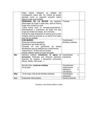 Cada tutoría realizará un trabajo de
investigación sobre ella. En infantil se puede
plantear como un pequeño proyecto sobre
alguna mujer que escojáis.
QUINCENA DE LA MUJER: Se reparten
personajes de mujer a cada aula, será la misma
mujer que nombre su aula.
Cada tutoría hará un montaje-presentación,
dramatización o exposición de quién era esa
mujer por todas las clases, de 5 minutos.
Al final de cada exposición la tutoría que ha sido
visitada, dará las gracias en un panel a la mujer
que nos ha visitado.
Tutorías
8 DE MARZO
Panel del hombre igualitario
Gymkhana: las horas del día.
Consiste en una gymkhana de tareas
domésticas que se realizará por ciclos/cursos.
Teatro-forum: “El libro de los cerdos”
Infantil: talleres sobre la mujer escogida.
Coordinador,
familias y tutorías.
Abr Semana cultural: Cineforum: ni ogros ni
princesas. Películas que ofrezcan patrones
diversos de mujeres y educación emocional
(Brave, Mulán, Del revés…)
Coordinador y
tutores/as
Día del Libro: Lecturas violetas.
23 de abril.
Coordinación
coeducación y
biblioteca y
voluntarios
May 15 de mayo. Día de las familias diversas. Coordinador y
tutores/as
Jun Evaluación del proyecto. Coord y tutorías
Coordina: José Antonio Mora Trujillo
 