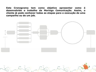 Este Cronograma tem como objetivo apresentar como é desenvolvido o trabalho da Moringa Comunicação. Assim, o cliente já po...