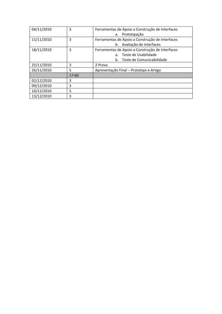 04/11/2010   3       Ferramentas de Apoio a Construção de Interfaces
                                a. Prototipação
11/11/2010   3       Ferramentas de Apoio a Construção de Interfaces
                                b. Avaliação de Interfaces
18/11/2010   3       Ferramentas de Apoio a Construção de Interfaces
                                a. Teste de Usabilidade
                                b. Teste de Comunicabilidade
25/11/2010   3       2 Prova
26/11/2010   5       Apresentação Final – Prototipo e Artigo
             17-60
02/12/2010   3
09/12/2010   3
10/12/2010   5
13/12/2010   3
 