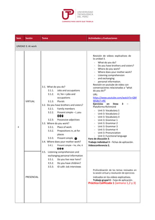 Sem Sesión Tema Actividades y Evaluaciones
UNIDAD 3: At work
3.1. What do you do?
3.1.1. Jobs and occupations
3.1.2. A / An + jobs and
occupations
VIRTUAL 3.1.3. Plurals
3.2. Do you have brothers and sisters?
3.2.1. Family members
3.2.2. Present simple – I, you
3.2.3. Possessive adjectives
3.3. Where do you work?
4 3.3.1. Place of work
3.3.2. Prepositions in, at for
places
3.3.3. Present simple
3.4. Where does your mother work?
3.4.1. Present simple – he, she, it
3.5. Listening comprehension and
exchanging personal information
3.5.1. Do you live near here?
3.5.2. Do you have children?
3.5.3. ID café: Job interviews
PRESENCIAL
Revisión de videos explicativos de
la unidad 3.
- What do you do?
- Do you have brothers and sisters?
- Where do you work?
- Where does your mother work?
- Listening comprehension
- and exchanging
- personal information.
Revisión en youtube de video con
conversaciones relacionadas a “what
do you do?”
URL:
https://www.youtube.com/watch?v=QM
WG8v7-nRE
Ejercicios en línea 3 –
Plataforma Richmond
- Unit 3: Vocabulary 1
- Unit 3: Vocabulary 2
- Unit 3: Vocabulary 3
- Unit 3: Grammar 1
- Unit 3: Grammar 2
- Unit 3: Grammar 3
- Unit 3: Grammar 4
- Unit 3: Pronunciation
- Unit 3: Functional language
Foro de discusión 3.
Trabajo individual 3 – fichas de aplicación.
Videoconferencia 2.
Profundización de los temas revisados en
la sesión virtual y resolución de ejercicios
indicados en los videos explicativos.
Trabajo grupal 4 – hoja de aplicación.
Práctica Calificada 1 (semana 1,2 y 3)
 