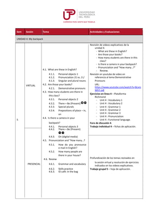 Sem Sesión Tema Actividades y Evaluaciones
UNIDAD 4: My backpack
Revisión de videos explicativos de la
unidad 4.
- What are these in English?
- Are those your books?
- How many students are there in this
class?
- Is there a camera in your backpack?
4.1. What are these in English?
- Pronunciation and “How many…?”
- Review.
4.1.1. Personal objects 1 Revisión en youtube de video en
4.1.2. Pronunciation /I/ vs. /i:/ referencia al tema Demonstrative
4.1.3. Singular and plural nouns Pronouns
VIRTUAL 4.2. Are those your books? URL:
https://www.youtube.com/watch?v=Bcxm4.2.1. Demonstrative pronouns
WhY-zx8
4.3. How many students are there in
Ejercicios en línea 4 – Plataforma
this class?
Richmond
4.3.1. Personal objects 2 - Unit 4 : Vocabulary 1
4.3.2. There + Be (Present) - Unit 4 : Vocabulary 2
4.3.3. Special plurals - Unit 4 : Grammar 1
4.3.4. Prepositions of place – in, - Unit 4 : Grammar 2
- Unit 4 : Grammar 3on
- Unit 4 : Pronunciation
4.4. Is there a camera in your
5 - Unit 4 : Functional language.
backpack? Foro de discusión 4.
4.4.1. Personal objects 3 Trabajo individual 4 – fichas de aplicación.
4.4.2. There + Be (Present)
4.4.3. On (digital media)
4.5. Pronunciation and “How many…?
4.5.1. How do you pronounce
e-mail in English?
4.5.2. How many people are
there in your house?
Profundización de los temas revisados en4.6. Review
la sesión virtual y resolución de ejercicios
PRESENCIAL 4.6.1. Grammar and vocabulary
indicados en los videos explicativos.
4.6.2. Skills practice Trabajo grupal 5 – hoja de aplicación.
4.6.3. ID café: In the bag
4
 