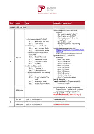 Sem Sesión Tema Actividades y Evaluaciones
UNIDAD 5: My free time
Revisión de videos explicativos de la
unidad 5.
- Do you drink a lot of coffee?
- What´s your favorite food?
5.1. Do you drink a lot of coffee?
- What do you usually do on the
weekend?
5.1.1. Meals, food and drinks - Do you like soccer?
5.1.2. Silent letters - Comparing opinions and ordering
5.2. What’s your favorite food? food.
5.2.1. More food and drinks Revisión de video en youtube URL:
5.2.2. Present simple review https://www.youtube.com/watch?v=YwmI
DHm3kOk
5.3. What do you usually do on the
(video con contenido de rutinas diarias)
weekend?
Ejercicios en línea 5 – Plataforma
5.3.1. Days of the weekVIRTUAL Richmond
5.3.2. Weekend activities - Unit 5: Vocabulary 1
6 5.3.3. Frequency adverbs - Unit 5: Vocabulary 2
5.3.4. On + days - Unit 5: Vocabulary 3
5.4. Do you like soccer? - Unit 5: Grammar 1
- Unit 5: Grammar 2
5.4.1. Possessive ´s
- Unit 5: Grammar 3
5.4.2. Object pronouns - Unit 5: Grammar 4
5.5. Comparing opinions and ordering - Unit 5: Grammar 5
food - Unit 5: Pronunciation
5.5.1. Do you eat a lot of fast - Unit 5: Functional language
food? Foro de discusión 5.
5.5.2. Anything to drink? Trabajo individual 5 – fichas de aplicación
Videoconferencia 3.5.5.3. ID café: It’s about taste
Profundización de los temas revisados en
PRESENCIAL
la sesión virtual y resolución de ejercicios
indicados en los videos explicativos.
Trabajo grupal 6 – hoja de aplicación.
Práctica Calificada 2 (semana 4 y 5)
VIRTUAL Todos los temas del curso Videoconferencia 4.
7
PRESENCIAL Todos los temas del curso Entregable del Proyecto
 