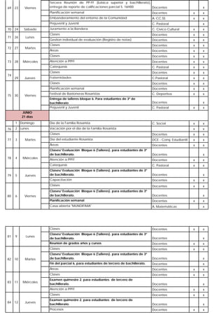 69

23

Viernes

Tercera Reunión de PP-FF (básica superior y bachillerato),
entrega de reporte de calificaciones parcial 5. 16H00
Docentes

x

Planificación semanal

x

x

Docentes

x

x

Gestion individual de evaluación (Registro de notas)

Docentes

x

x

Docentes

x

x

Áreas

Docentes

x

x

Docentes

x

x

Atención a PPFF

Docentes

x

x

C. Pastoral

x

x

Docentes

x

x

Fraternidades

C.Pastoral

x

x

Clases

Docentes

x

x

Planificación semanal

Docentes

x

x

Festival de Bastoneras Rosaristas

C. Deportiva

x

x

Entrega de talleres bloque 6. Para estudiantes de 3º de
bachillerato
Prejuvenil y Juvenil

Docentes
C. Pastoral

x

x

1 Domingo

75

C. Cívico Cultural

Clases

Clases
74

C. Pastoral

Juramento a la Bandera

Catequesis

73

x

Clases

72

x

x

Clases

71

x

A. CC.SS

Prejuvenil y Juvenil
70

Docentes

Embanderamiento del entorno de la Comunidad

Día de la Familia Rosarista

C. Social

x

x

2 Lunes

Vacación por el día de la Familia Rosarista

24
26
27

28

29

30

Sábado
Lunes
Martes

Miércoles

Jueves

Viernes

x

x

JUNIO
21 días

84

12

Miércoles

Jueves

C. Pastoral

x

x

Clases/ Evaluación Bloque 6 (Talleres). para estudiantes de 3º
de bachillerato.

Docentes
Docentes

x

x

Docentes

x

x

Clases/ Evaluación Bloque 6 (Talleres). para estudiantes de 3º
de bachillerato.

Docentes
Docentes
A. Matemáticas

Docentes

Clases/ Evaluación Bloque 6 (Talleres). para estudiantes de 3º
de bachillerato.

Docentes
Docentes

x

x

Docentes

x

x

Clases/ Evaluación Bloque 6 (Talleres). para estudiantes de 3º
de bachillerato.

Docentes

x

Docentes

x

Docentes

x

x

Docentes

x

x

Examen quimestre 2. para estudiantes de tercero de
bachillerato.

Docentes
Docentes

x

x

Clases

11

x

Atención a PPFF

83

x

Clases

Martes

Docentes

Áreas

10

Docentes

Atención a PPFF

Fin del parcial 6, para estudiantes de tercero de bachillerato.

82

Lunes

x

Clases

9

x

Reunion de grados años y cursos

81

Docentes

Clases

Viernes

x

Casa abierta "MUNDIFIMA"

6

x

Planificación semanal

80

Jueves

DCE - Consj. Estudiantil

Clases

5

Miércoles

Día del estudiante Rosarista

Capacitación

79

4

x

Catequesis

78

Martes

x

Clases/ Evaluación Bloque 6 (Talleres). para estudiantes de 3º
de bachillerato.

3

x

Docentes

Áreas

77

x

Clases

76

Docentes

x

x

Examen quimestre 2. para estudiantes de tercero de
bachillerato.

Docentes

Procesos

Docentes

x

x

x
x

x
x

x

x
x

x

x
x

x

 