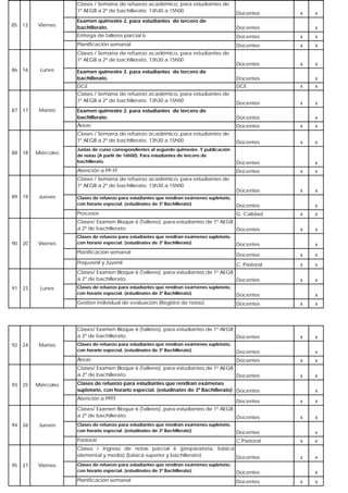 Clases / Semana de refuerzo académico, para estudiantes de
1º AEGB a 2º de bachillerato. 13h30 a 15h00

Docentes

x

x

Viernes

Docentes

x

x

Planificación semanal

13

Docentes

Entrega de talleres parcial 6.

85

Examen quimestre 2. para estudiantes de tercero de
bachillerato.

Docentes

x

x

Docentes

x

x

Clases / Semana de refuerzo académico, para estudiantes de
1º AEGB a 2º de bachillerato. 13h30 a 15h00
86

16

Lunes

x

Examen quimestre 2. para estudiantes de tercero de
bachillerato.

Docentes

DCE

DCE

x

x

Docentes

x

x

Clases / Semana de refuerzo académico, para estudiantes de
1º AEGB a 2º de bachillerato. 13h30 a 15h00
87

17

Martes

x

x

x

Docentes

x

x

Juntas de curso correspondientes al segundo quimestre. Y publicación
de notas (A partir de 16h00). Para estudiantes de tercero de
bachillerato.

Docentes

Atención a PP-FF

Docentes

x

x

Docentes

Miércoles

Docentes

Clases / Semana de refuerzo académico, para estudiantes de
1º AEGB a 2º de bachillerato. 13h30 a 15h00
18

Docentes

Àreas

88

Examen quimestre 2. para estudiantes de tercero de
bachillerato.

x

x

x

x

Clases / Semana de refuerzo académico, para estudiantes de
1º AEGB a 2º de bachillerato. 13h30 a 15h00
89

19

Jueves

Clases de refuerzo para estudiantes que rendiran exámenes supletorio,
con horario especial. (estudinates de 3º Bachillerato)

Docentes

Procesos

G. Calidad

Clases/ Examen Bloque 6 (Talleres). para estudiantes de 1º AEGB
a 2º de bachillerato.
Docentes
90

20

Viernes

Clases de refuerzo para estudiantes que rendiran exámenes supletorio,
con horario especial. (estudinates de 3º Bachillerato)

Planificación semanal
Prejuvenil y Juvenil

x
x

x

x

x

Docentes

x

Docentes

x

x

C. Pastoral

x

x

x

x

Clases/ Examen Bloque 6 (Talleres). para estudiantes de 1º AEGB
a 2º de bachillerato.
Docentes
Lunes

Docentes
Docentes

x

x

Clases/ Examen Bloque 6 (Talleres). para estudiantes de 1º AEGB
a 2º de bachillerato.
Docentes

23

Clases de refuerzo para estudiantes que rendiran exámenes supletorio,
con horario especial. (estudinates de 3º Bachillerato)

Gestion individual de evaluación (Registro de notas)

91

x

x

x

93

25

Martes

Miércoles

Docentes

x

x

Clases/ Examen Bloque 6 (Talleres). para estudiantes de 1º AEGB
a 2º de bachillerato.
Docentes

24

Docentes

Áreas

92

Clases de refuerzo para estudiantes que rendiran exámenes supletorio,
con horario especial. (estudinates de 3º Bachillerato)

x

x

x

Clases de refuerzo para estudiantes que rendiran exámenes
supletorio, con horario especial. (estudinates de 3º Bachillerato) Docentes
Atención a PPFF

x

Docentes

x

x

Clases/ Examen Bloque 6 (Talleres). para estudiantes de 1º AEGB
a 2º de bachillerato.
Docentes

x

x

95

27

Jueves

Viernes

Docentes
C.Pastoral

x

x

Clases / Ingreso de notas parcial 6 (preparatoria, básica
elemental y media) (básica superior y bachillerato)
Docentes

26

Clases de refuerzo para estudiantes que rendiran exámenes supletorio,
con horario especial. (estudinates de 3º Bachillerato)

Pastoral

94

x

x

Clases de refuerzo para estudiantes que rendiran exámenes supletorio,
con horario especial. (estudinates de 3º Bachillerato)

Docentes

Planificación semanal

Docentes

x

x
x

x

 