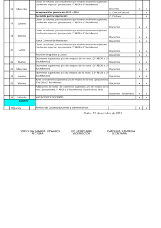 Clases de refuerzo para estudiantes que rendiran exámenes supletorio,
con horario especial. (preparatoria, 1º AEGB a 2º Bachillerato)

16

Docentes

Miércoles

x

x

Incorporación, promoción 2013 - 2014

17

Jueves

C. Cívico Cultural

x

Eucaristia por incorporación

C. Pastoral

x

Clases de refuerzo para estudiantes que rendiran exámenes supletorio,
con horario especial. (preparatoria, 1º AEGB a 2º Bachillerato)

Docentes

x

x

Docentes

x

x

Docentes

x

x

Docentes

x

x

Clases de refuerzo para estudiantes que rendiran exámenes supletorio,
con horario especial. (preparatoria, 1º AEGB a 2º Bachillerato)

18

Viernes
Junta General de Profesores
Clases de refuerzo para estudiantes que rendiran exámenes supletorio,
con horario especial. (preparatoria, 1º AEGB a 2º Bachillerato)

21

Lunes
Reunión de grados y cursos

Docentes

x

x

x

x

22

Martes

Exámenes supletorios y/o de mejora de la nota. (2º AEGB a 2º
Bachillerato)
Docentes

23

Miércoles

Exámenes supletorios y/o de mejora de la nota. (2º AEGB a 2º
Bachillerato)
Docentes

x

x

Jueves

Exámenes supletorios y/o de mejora de la nota. ( 2º AEGB a 2º
Bachillerato)
Docentes

x

x

Viernes

Junta de exámenes supletorios y/o de mejora de la nota. (preparatoria,
1º AEGB a 2º Bachillerato)
Docentes

x

x

24
25

Publicación de notas de exámenes supletorios y/o de mejora de la
nota. (preparatoria, 1º AEGB a 2º Bachillerato). A partir de las 16:00

Docentes - Secretaria
26

Sábado

x

x

VACACIONES DOCENTES

x

x

Reinicio de Labores docentes y administrativos

x

x

AGOSTO
18 Lunes

Quito, 17 de octubre de 2013

SOR OLGA MARINA CEVALLOS
RECTORA

LIC. HENRY ABRIL
VICERRECTOR

CAROLINA YAMBERLA
SECRETARIA

 