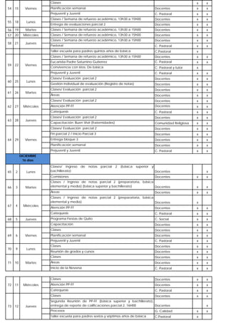 Clases

x

x

55

15

18

Viernes

Lunes

Planificación semanal

Docentes

x

x

Prejuvenil y Juvenil

54

C. Pastoral

x

x

Clases / Semana de refuerzo académico, 13h30 a 15h00

Docentes

x

x

Entrega de evaluaciones parcial 2

Docentes

x

x

56

19

Martes

Clases / Semana de refuerzo académico, 13h30 a 15h00

Docentes

x

x

57

20

Miércoles

Clases / Semana de refuerzo académico, 13h30 a 15h00

Docentes

x

x

Clases / Semana de refuerzo académico, 13h30 a 15h00

Docentes

x

x

Pastoral

C. Pastoral

x

x

Taller escuela para padres quintos años de básica

C.Pastoral

x

Clases / Semana de refuerzo académico, 13h30 a 15h00

Docentes

x

x

Eucaristía Padre Saturnino Gutierrez

C. Pastoral

x

x

Convivencia con 6tos. De básica

C. Pastoral y tutor

x

Prejuvenil y Juvenil

C. Pastoral

x

x

Clases/ Evaluación parcial 2

Docentes

x

x

Gestión Individual de evaluación (Registro de notas)

Docentes

x

x

Clases/ Evaluación parcial 2

Docentes

x

x

Áreas

Docentes

x

x

Clases/ Evaluación parcial 2

Docentes

x

x

Atención PP-FF

Docentes

x

x

Catequesis

C. Pastoral

x

x

Clases/ Evaluación parcial 2

Docentes

x

x

Capacitación: Buen Vivir (fraternidades)

Comunidad Religiosa

x

x

Clases/ Evaluación parcial 2

Docentes

x

x

Fin parcial 2 / Inicio Parcial 3

Docentes

x

x

Entrega bloque 3

Docentes

x

x

Planificación semanal

Docentes

x

x

Prejuvenil y Juvenil

C. Pastoral

x

x

58

59

60
61

62

63

64

21

22

25
26

27

28

29

Jueves

Viernes

Lunes
Martes

Miércoles

Jueves

Viernes

DICIEMBRE
16 días

65

2

Lunes

Clases/ Ingreso
bachillerato)

de

notas

parcial

2

(básica

superior

Comisiones

y
Docentes

x

3

Martes

x

x

Clases / Ingreso de notas parcial 2 (preparatoria, básica
elemental y media) (básica superior y bachillerato)
Docentes

x

x

Áreas

66

Docentes

x

71

10

Martes

72

73

11

12

Miércoles

Jueves

C. Social

x

x

Docentes

x

x

Docentes

x

x

Planificación semanal

Docentes

x

x

C. Pastoral

x

x

Clases

Docentes

x

x

Reunión de grados y cursos

Docentes

x

x

Docentes

x

x

Áreas

Docentes

x

x

C. Pastoral

x

x

Docentes

x

x

Atención PP-FF

Docentes

x

x

C. Pastoral

x

x

Clases

Lunes

Programa Fiestas de Quito

Catequesis

9

x

Clases

70

x

x

Inicio de la Novena

Viernes

x

C. Pastoral

Clases

6

Docentes

Prejuvenil y Juvenil

69

Jueves

x

Clases

5

Miércoles

Atención PP-FF

Capacitación

68

4

x

Catequesis

67

Docentes

Clases / Ingreso de notas parcial 2 (preparatoria, básica
elemental y media)
Docentes

Docentes

x

x

Segunda Reunión de PP-FF (básica superior y bachillerato),
entrega de reporte de calificaciones parcial 2. 16H00
Docentes

x

Procesos

G. Calidad

x

Taller escuela para padres sextos y séptimos años de básica

C.Pastoral

x

x

 
