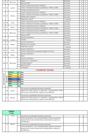 Docentes

x

x

Docentes

x

x

Docentes

x

x

Docentes

x

x

Docentes

x

x

Docentes

x

x

C. Pastoral

x

x

Docentes

x

x

Docentes

x

x

C. Pastoral

x

x

Docentes

x

x

Docentes

x

x

Docentes

x

x

Docentes

x

x

Docentes

x

x

Docentes

x

x

Entrega bloque 4

Miércoles

x

Docentes

x

x

Atención PPFF

100 29

x

Áreas

Martes

Docentes

Fin parcial 3 / Quimestre 1

28

x

Gestión individual de evaluación registro de notas

Lunes

x

x

Examen Quimestre 1

99

27

x

Docentes

Examen Quimestre 1

98

C. Pastoral

Planificación semanal

Viernes

x

Examen Quimestre 1

24

x

x

Pastoral

Jueves

x

Docentes

Prejuvenil y Juvenil

97

23

Docentes

Examen Quimestre 1

96

x

Clases / Semana de refuerzo académico, 13h30 a 15h00

Miércoles

x

Examen Quimestre 1

22

Docentes

Clases / Semana de refuerzo académico, 13h30 a 15h00

Martes

x

Atención PPFF

95

21

x

x

Clases / Semana de refuerzo académico, 13h30 a 15h00

Lunes

x

Docentes

Clases/ Evaluación parcial 3 (Talleres)

94

20

Docentes

Clases/ Evaluación parcial 3 (Talleres)

93

x

Planificación semanal

Viernes

x

Clases/ Evaluación parcial 3 (Talleres)

17

Docentes

Prejuvenil y Juvenil

92

x

Clases / Semana de refuerzo académico, 13h30 a 15h00

Jueves

x

x

Clases/ Evaluación parcial 3 (Talleres)

16

x

Docentes

Clases / Semana de refuerzo académico, 13h30 a 15h00

Miércoles

Docentes

Atención PPFF

Entrega de talleres parcial 3.

91

15

Clases
Clases/ Evaluación parcial 3 (Talleres)

90

Docentes

x

x

C. Pastoral

x

x

Catequesis

II QUIMESTRE 100 DÍAS
12

días

Marzo

19

días

Abril

22

días

Mayo

22

días

Junio

21

días

Julio

4

días

TOTAL

DIAS POR MES

DIAS POR AÑO LECTIVO

Febrero

100
Vacaciones estudiantiles del primer quimestre

30

Jueves

Ingreso de notas, parcial 3 y quimestre 1 (preparatoria, básica
elemental y media) (básica superior y bachillerato)
Vacaciones estudiantiles del primer quimestre

31

Viernes

Ingreso de notas, parcial 3 y quimestre 1 (preparatoria, básica
elemental y media) (básica superior y bachillerato)

FEBRERO
17 días
3

Lunes

Vacaciones estudiantiles del primer quimestre
Juntas de grado y curso correspondiente al primer quimestre.
(preparatoria, básica elemental y media) (básica superior y
bachillerato)

4

Martes

Vacaciones estudiantiles del primer quimestre
Juntas de grado y curso correspondiente al primer quimestre.
(preparatoria, básica elemental y media) (básica superior y
bachillerato)

 