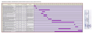 Id. Nombre de tarea Comienzo Fin Duración
1/34/1
1 9d07/01/201526/12/2014Elaboración del Proyecto de Gestión por procesos
2 2d09/01/201508/01/2015Aprobación y autorización delRector para su ejecución
3 5d15/01/201509/01/2015
Priorización de procesos Academia: Bienestar Estudiantil,
Documentación Docente, Admisión y Nivelación, Vinculación con la
Sociedad, Investigación, Evaluación del Aprendizaje
4 60d24/04/201502/02/2015
Elaboración de procesos prioridad (1). Bienestar Estudiantil,
Documentación Docente, Admisión y Nivelación, Becas Estudiantiles
9 5d10/04/201506/04/2015
Aprobación de procesos prioridad (1). Bienestar Estudiantil,
Documentación Docente, Admisión y Nivelación, Becas Estudiantiles
10 20d08/05/201513/04/2015
Socialización y puesta en marcha de procesos prioridad (1).
Bienestar Estudiantil, Documentación Docente, Admisión y
Nivelación, Becas Estudiantiles
12 123d28/10/201511/05/2015
Elaboración de procesos prioridad (2).Planificación Estratégica,
Evaluación del Aprendizaje, Vinculación con la Sociedad,
Investigación, Talento Humano, Evaluación Interna, Centro de
Idiomas
13 5d04/11/201529/10/2015
Aprobación de procesos prioridad (2). Planificación Estratégica,
Evaluación de aprendizaje, Vinculación con la Sociedad,
Investigación, Talento Humano, Evaluación Interna, Centro de
Idiomas
14 16d26/11/201505/11/2015
Socialización y puesta en marcha de procesos prioridad (2).
Planificación Estratégica,, Evaluación de aprendizaje, Vinculación
con la Sociedad, Investigación, Talento Humano, Evaluación Interna,
Centro deIdiomas
%
completado
100%
100%
100%
100%
100%
100%
99,94%
78,76%
92,49%
25/1
100%66d30/09/201501/07/2015
Auditorías internas: Bienestar Estudiantil, Becas, Evaluación.
Retroalimentación y evaluación delos procesos
Responsable
Departamento deGestión de Calidad
Rector
Departamento deGestión de Calidad
Departamento deGestión de Calidad.
Departamento correspondiente.
Rector
Departamento deGestión de Calidad –
Departamentos correspondientes
Departamento deGestión de Calidad.
Tomar en cuenta vacaciones Agosto.
Rector
Departamento deGestión de Calidad -
Departamentos
Rector - Departamento deGestión de
Calidad. Técnico Auditorías
28/12 15/28/2
15
Departamento deGestión de Calidad98,83%151d28/12/201501/06/2015Implementación del Sistema de monitoreo17
5
Departamento deGestión de Calidad.
Departamento correspondiente.
100%15d18/03/201526/02/2015
Bienestar Estudiantil: Mediación Educativa, Derivación de Casos,
Ayudas Económicas, Servicios Estudiantiles, Expediente Estudiantil,
Estimulos/Reconocimientos, Tutorías, Socialización.
8
7
6
Departamento deGestión de Calidad.
Departamento correspondiente.
100%13d06/03/201518/02/2015
Documentación Docente: Silabo, Socialización Silabo, Seguimiento
Silabo, Plan deClase.
Departamento deGestión de Calidad.
Departamento correspondiente.
100%20d03/04/201509/03/2015Admisión y Nivelación: Inscripción, Admisión, Nivelación.
Departamento deGestión de Calidad.
Departamento correspondiente.
100%20d03/04/201509/03/2015Becas Estudiantiles
11
Rector – Departamento de Gestiòn de
Calidad
100%50d20/07/201512/05/2015Revisión y ajuste de procesos desarrollados e implementándose
CRONOGRAMA DEL DESARROLLO E IMPLEMENTACION DEL SISTEMA DE GESTION DE CALIDAD DE LA UCACUE -CADENA DE VALOR- FASE 1
abr 2015
22/218/1 8/3 15/311/1 1/2
mar 2015feb 2015ene 2015 may 2015 jun 2015 jul 2015 ago 2015 sep 2015 oct 2015 nov 2015 dic 2015
22/3 29/3 5/4 12/4 19/4 26/4 3/5 10/5 17/5 24/5 31/5 7/6 14/6 21/6 28/6 5/7 12/7 19/7 26/7 2/8 9/8 16/8 23/8 30/8 6/9 13/9 20/9 27/9 4/10 11/10 18/10 25/10 1/11 8/11 15/11 22/11 29/11 6/12 13/12 20/12
16
Departamento deGestión de Calidad –
Departamentos correspondientes
92,31%22d28/12/201527/11/2015
Auditorías internas: Planificación Estratégica,, Vinculación con la
Sociedad, Investigación Retroalimentación y evaluación de los
procesos
 