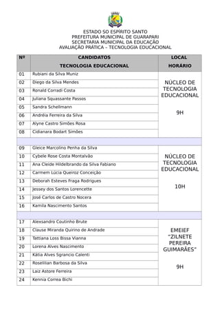 ESTADO SO ESPÍRITO SANTO
PREFEITURA MUNICIPAL DE GUARAPARI
SECRETARIA MUNICIPAL DA EDUCAÇÃO
AVALIAÇÃO PRÁTICA – TECNOLOGIA EDUCACIONAL
Nº CANDIDATOS
TECNOLOGIA EDUCACIONAL
LOCAL
HORÁRIO
01 Rubiani da Silva Muniz
NÚCLEO DE
TECNOLOGIA
EDUCACIONAL
9H
02 Diego da Silva Mendes
03 Ronald Corradi Costa
04 Juliana Squassante Passos
05 Sandra Schellmann
06 Andréia Ferreira da Silva
07 Alyne Castro Simões Rosa
08 Cidianara Bodart Simões
09 Gleice Marcolino Penha da Silva
NÚCLEO DE
TECNOLOGIA
EDUCACIONAL
10H
10 Cybele Rose Costa Montalvão
11 Ana Cleide Hildelbrando da Silva Fabiano
12 Carmem Lúcia Queiroz Conceição
13 Deborah Esteves Fraga Rodrigues
14 Jessey dos Santos Lorencette
15 José Carlos de Castro Nocera
16 Kamila Nascimento Santos
17 Alexsandro Coutinho Brute
EMEIEF
“ZILNETE
PEREIRA
GUIMARÃES”
9H
18 Clause Miranda Quirino de Andrade
19 Tattiana Loss Bissa Vianna
20 Lorena Alves Nascimento
21 Kátia Alves Sgrancio Calenti
22 Roselilian Barbosa da Silva
23 Laiz Astore Ferreira
24 Kennia Correa Bichi
 