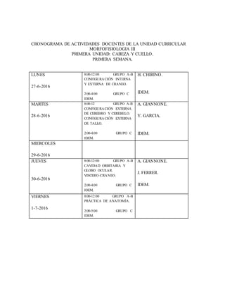 CRONOGRAMA DE ACTIVIDADES DOCENTES DE LA UNIDAD CURRICULAR
MORFOFISIOLOGIA III
PRIMERA UNIDAD: CABEZA Y CUELLO.
PRIMERA SEMANA.
LUNES
27-6-2016
8:00-12:00 GRUPO A-B
CONFIGURACIÓN INTERNA
Y EXTERNA DE CRANEO.
2:00-4:00 GRUPO C
IDEM.
H. CHIRINO.
IDEM.
MARTES
28-6-2016
8:00-12 GRUPO A-B
CONFIGURACIÓN EXTERNA
DE CEREBRO Y CEREBELO.
CONFIGURACIÓN EXTERNA
DE TALLO.
2:00-4:00 GRUPO C
IDEM.
A. GIANNONE.
Y. GARCIA.
IDEM.
MIERCOLES
29-6-2016
JUEVES
30-6-2016
8:00-12:00 GRUPO A-B
CAVIDAD ORBITARIA Y
GLOBO OCULAR.
VISCERO-CRANEO.
2:00-4:00 GRUPO C
IDEM.
A. GIANNONE.
J. FERRER.
IDEM.
VIERNES
1-7-2016
8:00-12:00 GRUPO A-B
PRÁCTICA DE ANATOMÍA.
2:00-5:00 GRUPO C
IDEM.
 