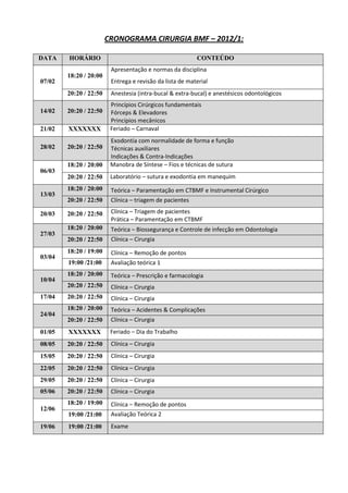 CRONOGRAMA CIRURGIA BMF – 2012/1:

DATA    HORÁRIO                                           CONTEÚDO
                         Apresentação e normas da disciplina
        18:20 / 20:00
07/02                    Entrega e revisão da lista de material
        20:20 / 22:50    Anestesia (intra-bucal & extra-bucal) e anestésicos odontológicos
                         Princípios Cirúrgicos fundamentais
14/02   20:20 / 22:50    Fórceps & Elevadores
                         Princípios mecânicos
21/02   XXXXXXX          Feriado – Carnaval
                         Exodontia com normalidade de forma e função
28/02   20:20 / 22:50    Técnicas auxiliares
                         Indicações & Contra-Indicações
        18:20 / 20:00    Manobra de Síntese – Fios e técnicas de sutura
06/03
        20:20 / 22:50    Laboratório – sutura e exodontia em manequim
        18:20 / 20:00    Teórica – Paramentação em CTBMF e Instrumental Cirúrgico
13/03
        20:20 / 22:50    Clínica – triagem de pacientes

20/03   20:20 / 22:50    Clínica – Triagem de pacientes
                         Prática – Paramentação em CTBMF
        18:20 / 20:00    Teórica – Biossegurança e Controle de infecção em Odontologia
27/03
        20:20 / 22:50    Clínica – Cirurgia
        18:20 / 19:00    Clínica – Remoção de pontos
03/04
        19:00 /21:00     Avaliação teórica 1
        18:20 / 20:00    Teórica – Prescrição e farmacologia
10/04
        20:20 / 22:50    Clínica – Cirurgia
17/04   20:20 / 22:50    Clínica – Cirurgia
        18:20 / 20:00    Teórica – Acidentes & Complicações
24/04
        20:20 / 22:50    Clínica – Cirurgia
01/05   XXXXXXX          Feriado – Dia do Trabalho
08/05   20:20 / 22:50    Clínica – Cirurgia
15/05   20:20 / 22:50    Clínica – Cirurgia
22/05   20:20 / 22:50    Clínica – Cirurgia
29/05   20:20 / 22:50    Clínica – Cirurgia
05/06   20:20 / 22:50    Clínica – Cirurgia
        18:20 / 19:00    Clínica – Remoção de pontos
12/06
        19:00 /21:00     Avaliação Teórica 2
19/06   19:00 /21:00     Exame
 