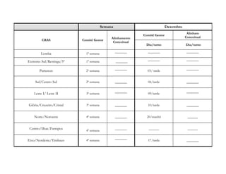 Semana Dezembro
CRAS Comitê Gestor
Alinhamento
Conceitual
Comitê Gestor
Alinham
Conceitual
Dia/turno Dia/turno
Lomba 1ª semana
_______ _______ _______
Extremo Sul/Restinga/5ª 1ª semana _______
_______ _______
Partenon 2ª semana
_______
03/ tarde
_______
Sul/Centro Sul 2ª semana _______ 06/tarde _______
Leste I/ Leste II 3ª semana
_______
09/tarde
_______
Glória/Cruzeiro/Cristal 3ª semana _______ 10/tarde _______
Norte/Noroeste 4ª semana _______ 20/manhã ______
Centro/Ilhas/Farrapos
4ª semana
_______ ______ ______
Eixo/Nordeste/Timbauv 4ª semana
_______
17/tarde _______
 