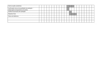Outras acções avaliativas
Verificação interna da qualidade da avaliação –
Elaboração de dispositivos de análise
Análise do processo de avaliação
Relatório final
Planos de Melhoria
 