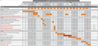 Cronograma da Dissertação de Mestrado