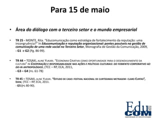 Para 15 de maio

• Área do diálogo com o terceiro setor e o mundo empresarial

•   TR 25 - MONTE, Rita. “Educomunicação como estratégia de fortalecimento da reputação: uma
    incongruência?” In Educomunicação e reputação organizacional: pontes possíveis na gestão de
    comunicação de uma rede social no Terceiro Setor, Monografia de Gestão da Comunicação, 2009,
    - G1 e G2 (Pg. 86-99).

•   TR 44 – TOSAKI, ALINE YUKARI. “ECONOMIA CRIATIVA COMO OPORTUNIDADE PARA O DESENOVLVIMENTO DA
    CULTURA” IN COOPERAÇÃO E RESPONSABILIDADE NAS AÇÕES E POLÍTICAS CULTURAIS: DO FOMENTO CORPORATIVO AO
    DO-IN ANTROPOLÓGICO, (TCC – RP, ECA, 2011,
    - G3 – G4 (PG. 61-78)

•   TR 45 – TOSAKI, ALINE YUKARI. “ESTUDO DE CASO: FESTIVAL NACIONAL DE CURTÍSSIMAS METRAGEM- CLARO CURTAS”,
    IDEM, (TCC – RP, ECA, 2011.
    - G5 (PG 80-90).
 