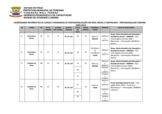 ESTADO DO PIAUÍ
PREFEITURA MUNICIPAL DE TERESINA
FUND AÇ ÃO W AL L FERR AZ
GERÊNCIA PEDAGÓGICA E DE CAPACITAÇÃO
DIVISÃO DE ATIVIDADE E ENSINO
CRONOGRAMA INFORMATIVO DE CURSOS E PROGRAMAS DE PROFISSIONALIZAÇÃO EM NÍVEL INICIAL E CONTINUADA – PROFISSIONALIZAR TERESINA
ABRIL/2014
Nº CURSO CH Nº DE
TURMAS
ALUNOS
POR TURMA
DIAS DA
SEMANA
TOTAL
DE
DIAS
HORAS
DIÁRIAS
HORÁRIO /
TURNO
PERÍODO LOCAL DE REALIZAÇÃO
11 Informática
Básica
90 01 14 3ª, 5ª e 6ª 30 03 08 às 11
Manhã
29/04/14
a
10/07/14
Assoc. Norte Brasileira de Educação e
Assistência Social – AMBEAS – Rua
Irmã Angélica Arnault, 4800 –
Memorare – Informações: 88180415
(Karla )
12 Informática
Básica
90 01 14
3ª, 5ª e 6ª 30 03
14h:00min
às
17h:00min
Tarde
29/04/14
a
10/07/14
Assoc. Norte Brasileira de Educação e
Assistência Social – AMBEAS – Rua
Irmã Angélica Arnault, 4800 –
Memorare – Informações: 88180415
(Karla)
13 Cuidador de
Idoso
160 01 20 2ª, 4ª e 6ª 14 03 08 às 11
Manhã
28/04/14
a
28/05/14
Assoc. Norte Brasileira de Educação e
Assistência Social – AMBEAS – Rua
Irmã Angélica Arnaut, 4800 –
Memorare – Informações: 88180415 (
Karla )
06
30/05/14
a
11/06/14
33
13/06/14
a
27/08/14
14 Cuidador de
Idoso
160 01 20
2ª, 4ª e 6ª
14
03
14 às 17
Tarde
28/04/14
a
28/05/14
Fund. Domingos Bezerra Lima – Rua
Egídio Mota, 6078 – Porto Rico –
Renascença I – Informações: 98588051
( Helena)
06
30/05/14
a
11/06/14
33 13/06/14
a
27/08/14
 