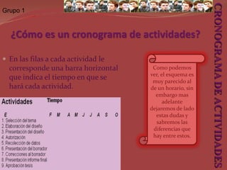 El cronograma en su forma más sencilla está compuesto por columnas y filas, en donde en la columna principal se presenta el listado de actividades o acciones programadas y en las columnas subsiguientes los meses que pueden subdividirse en 4 espacios o semanas cada uno. CRONOGRAMA DE ACTIVIDADES