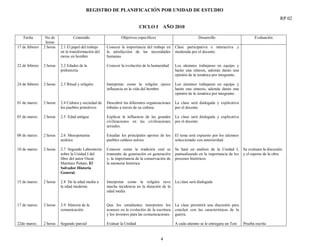 REGISTRO DE PLANIFICACIÓN POR UNIDAD DE ESTUDIO
                                                                                                                                                               RP 02
                                                                          CICLO I AÑO 2010

   Fecha         No de            Contenido                   Objetivos específicos                           Desarrollo                       Evaluación
                 horas
17 de febrero   2 horas   2.1 El papel del trabajo    Conocer la importancia del trabajo en     Clase participativa e interactiva y
                          en la transformación del    la satisfacción de las necesidades        moderada por el docente.
                          mono en hombre              humanas

22 de febrero   2 horas   2.2 Edades de la            Conocer la evolución de la humanidad      Los alumnos trabajaran en equipo y
                          prehistoria                                                           harán una síntesis, además darán una
                                                                                                opinión de la temática por integrante.

24 de febrero   2 horas   2.3 Ritual y religión       Interpretar como la religión ejerce       Los alumnos trabajaran en equipo y
                                                      influencia en la vida del hombre          harán una síntesis, además darán una
                                                                                                opinión de la temática por integrante

01 de marzo.    2 horas   2.4 Cultura y sociedad de   Descubrir las diferentes organizaciones   La clase será dialogada y explicativa
                          los pueblos primitivos      tribales a través de su cultura.          por el docente

03 de marzo.    2 horas   2.5 Edad antigua            Explicar la influencia de las grandes     La clase será dialogada y explicativa
                                                      civilizaciones en las civilizaciones      por el docente
                                                      actuales.

08 de marzo.    2 horas   2.6 Mesopotamia             Estudiar los principales aportes de los   El tema será expuesto por los alumnos
                          asiática                    pueblos caldeos asirios                   seleccionado con anterioridad

10 de marzo.    2 horas   2.7 Segundo Laboratorio     Conocer como la tradición oral se         Se hará un análisis de la Unidad I,      Se evaluara la discusión
                          sobre la Unidad I del       transmite de generación en generación     puntualizando en la importancia de los   y el reporte de la obra
                          libro del autor Oscar       y, la importancia de la conservación de   procesos históricos
                          Martínez Peñate, El         la memoria histórica.
                          Salvador Historia
                          General.

15 de marzo.    2 horas   2.8 De la edad media a      Interpretar como la religión tuvo         La clase será dialogada
                          la edad moderna             mucha incidencia en la duración de la
                                                      edad media


17 de marzo.    2 horas   2.9 Historia de la          Que los estudiantes interpreten los       La clase permitirá una discusión para
                          comunicación                avances en la evolución de la escritura   concluir con las características de la
                                                      y los inventos para las comunicaciones    guerra.

22de marzo.     2 horas   Segundo parcial             Evaluar la Unidad                         A cada alumno se le entregara un Test    Prueba escrita


                                                                                       4
 