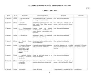 REGISTRO DE PLANIFICACIÓN POR UNIDAD DE ESTUDIO
                                                                                                                                                                RP 02
                                                                         CICLO I AÑO 2010


   Fecha       No de           Contenido                      Objetivos específicos                            Desarrollo                       Evaluación
               horas
24 de marzo   2 horas   3.1 Las maravillas del       Apreciar los esfuerzos de la humanidad      Clase participativa y dialogada.
                        mundo                        por crear grandes monumentos.

07 de abril   2 horas   3.2 Grandes                  Interpretar los primeros avances de la      Una explicación dialogada por el
                        descubrimientos              edad media para lograr grandes              docente y participación por el alumno
                                                     exploraciones

12 de abril   2 horas   3.3       Descubrimientos    Conocer      como      los    grandes       Clase participativa y dialogada
                        científicos y tecnológicos   descubrimientos contribuyeron al
                                                     avance científico y tecnológico de la
                                                     humanidad

14 de abril   2 horas   3.4 Salvador Dalí            Interpretar la belleza y el simbolismo      Clase participativa y dialogada
                                                     expresados en las pinturas


19 de abril   2 horas   3.5   Gabriel       García   Interpretar el realismo social en la obra   Clase participativa y dialogada
                        Márquez                      del García Márquez

21 de abril   2 horas   3.6 Segundo Laboratorio      Conocer el estudio histórico lingüístico    Se hará un análisis de la II Unidad,     Se evaluara la discusión
                        sobre la II unidad del       de los habitantes de El Salvador.           para conocer los personajes y su época   y el reporte de la obra
                        libro del autor Oscar                                                    histórica
                        Martínez Peñate, El
                        Salvador historia
                        general

26 de abril   2 horas   3.7 Principales pintores,    Ubicar las principales obras de los         Clase participativa y dialogada
                        novelistas y escultores      artistas salvadoreños
                        salvadoreños

28 de abril   2 horas   3.8 Principales músicos y    Conocer la obra de los principales          Una explicación dialogada por el
                        dramaturgos                  músicos y dramaturgos salvadoreños.         docente y participación por el alumno
                        salvadoreños.



03 de mayo.   2 horas   Tercer parcial               Evaluar la Unidad                           A cada alumno se le entregara un Test    Prueba escrita

                                                                                       6
 