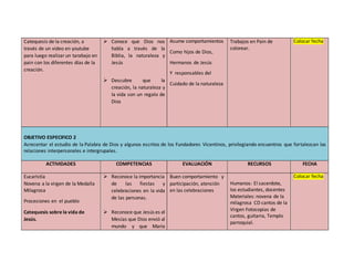 Catequesis de la creación, a 
través de un video en youtube 
para luego realizar un tarabajo en 
pain con los diferentes días de la 
creación. 
 Conoce que Dios nos 
habla a través de la 
Biblia, la naturaleza y 
Jesús 
 Descubre que la 
creación, la naturaleza y 
la vida son un regalo de 
Dios 
Asume comportamientos 
Como hijos de Dios, 
Hermanos de Jesús 
Y responsables del 
Cuidado de la naturaleza 
Trabajos en Pain de 
colorear. 
Colocar fecha 
OBJETIVO ESPECIFICO 2 
Acrecentar el estudio de la Palabra de Dios y algunos escritos de los Fundadores Vicentinos, privilegiando encuentros que fortalezcan las 
relaciones interpersonales e intergrupales. 
ACTIVIDADES COMPETENCIAS EVALUACIÓN RECURSOS FECHA 
Eucaristía 
Novena a la virgen de la Medalla 
Milagrosa 
Procesiones en el pueblo 
Catequesis sobre la vida de 
Jesús. 
 Reconoce la importancia 
de las fiestas y 
celebraciones en la vida 
de las personas. 
 Reconoce que Jesús es el 
Mesías que Dios envió al 
mundo y que María 
Buen comportamiento y 
participación, atención 
en las celebraciones 
Humanos: El sacerdote, 
los estudiantes, docentes 
Materiales: novena de la 
milagrosa CD cantos de la 
Virgen Fotocopias de 
cantos, guitarra, Templo 
parroquial. 
Colocar fecha 
 