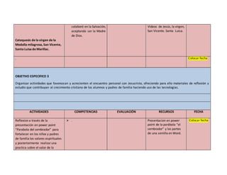 Catequesis de la virgen de la 
Medalla milagrosa, San Vicente, 
Santa Luisa de Marillac. 
colaboró en la Salvación, 
aceptando ser la Madre 
de Dios. 
Videos de Jesús, la virgen, 
San Vicente. Santa Luisa. 
. 
Colocar fecha 
OBJETIVO ESPECIFICO 3 
Organizar actividades que favorezcan y acrecienten el encuentro personal con Jesucristo, ofreciendo para ello materiales de reflexión y 
estudio que contribuyan al crecimiento cristiano de los alumnos y padres de familia haciendo uso de las tecnologias. 
ACTIVIDADES COMPETENCIAS EVALUACIÓN RECURSOS FECHA 
Reflexion a través de la 
presentación en power point 
“Parabola del sembrador” para 
fortalecer en los niños y padres 
de familia los valores espirituales 
y posteriormente realizar una 
practica sobre el valor de la 
 . 
Presentacion en power 
point de la parábola “el 
sembrador” y las partes 
de una semilla en Word. 
Colocar fecha 
 
