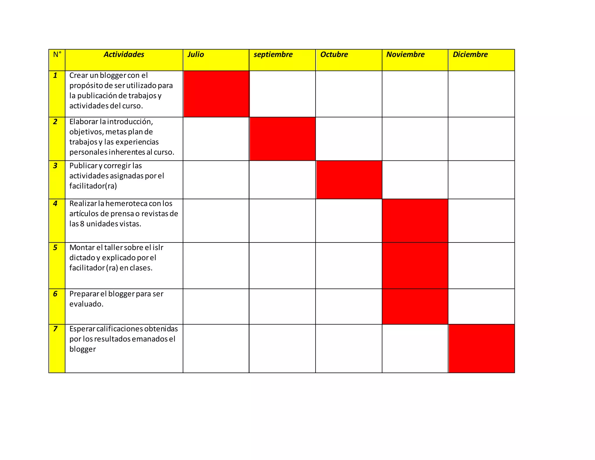Cronograma de actividades | PPT