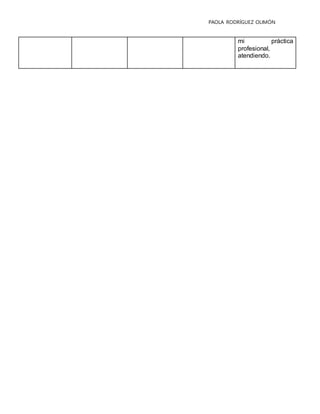 PAOLA RODRÍGUEZ OLIMÓN
mi práctica
profesional,
atendiendo.
 