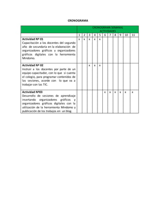 CRONOGRAMA
CRONOGRAMA SEMANAL
ACTIVIDADES
1 2 3 4 5 6 7 8 9 10 11
Actividad Nº 01
Capacitación a los docentes del segundo
año de secundaria en la elaboración de
organizadores gráficos y organizadores
gráficos digitales con la herramienta
Mindomo.
x x x x x
Actividad Nº 02
Instruir a los docentes por parte de un
equipo capacitador, con lo que si cuenta
el colegio, para programar contenidos de
las sesiones, acorde con lo que va a
trabajar con las TIC.
x x x
Actividad Nº03
Desarrollo de sesiones de aprendizaje
insertando organizadores gráficos y
organizadores gráficos digitales con la
utilización de la herramienta Mindomo y
publicación de los trabajos en un blog.
x x x x x x
 