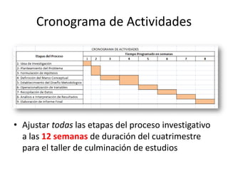Cronograma de Actividades
• Ajustar todas las etapas del proceso investigativo
a las 12 semanas de duración del cuatrimestre
para el taller de culminación de estudios
 