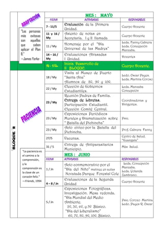 MES :         Mayo
                       FECHA                   ACTIVIDADES              RESPONSABLES
                                 Evaluación de la Primera
                    7 - 11/5                                        Cuerpo Docente
                                 Unidad.
“Las personas
                    11 y 16 /    Asiento de notas en
más exitosas                                                        Cuerpo Docente
                    My           Secretaría. I y II llamada
son aquellas                                                        Lcda. Fanny Cabrera
que       saben                  Homenaje por el “Día
                    11 / My                                         Lcda. Concepción
aplicar el Plan                  Universal de las Madres”           Manzaba.
B.”                 14 – 16 /    Evaluaciones Atrasadas
                                                                    Docentes
—James Yorke-       My           I Unidad.
                                 Inicia Desarrollo de
                    14 - 1/Jn                                       Cuerpo Docente.
                                 II BLOQUE.
                                 Visita al Museo de Puerto
                                                                    Lcdo. Oscar Payes.
                    18 / My      “Santa Ana”                        Lcda. Martina Coroso
                                 Alumnos de 8º, 9º y 10º.
                                 Elección de Gobiernos              Lcda. Manzaba
                    22 / My
                                 Estudiantiles.                     Concepción
                                 Reunión Padres de Familia.
                                 Entrega de Libretas.               Coordinadoras y
                    23 / My
                                 Participación Estudiantil.         Dirigentes.
                                 Elección Comité Central.
                                 Exposiciones Periódicos
                    23 / My      Murales y Dramatización sobre      Psic.
                                 “ Batalla del Pichincha”
                                 Acto cívico por la Batalla del
                    23 / My                                         Prof. Cabrera Fanny
                                 Pichincha.
                                                                    Centro de Salud.
                    27/5         Vacunas.                           “Guangala”
                                 Entrega de Antiparasitarios
                    31 / 5                                          Más Salud.
                                 Municipio.
 “La paciencia es
 el camino a la                  MES : junio
 comprensión,       FECHA        ACTIVIDADES                     RESPONSABLES
 y la                            Acto conmemorativo por el        Lcda. Concepción
                                                                 Manzaba.
 comprensión es     1 / Jn       “Día del Niño” matinee en aulas Lcda. Yolanda
 la clave de un
                                  Novatada Parque Forestal Cole Zambrano.
 corazón feliz.”
                                 Evaluaciones de la Segunda
 —Friends, 1994                                                     Cuerpo Docente
                    4 – 8 / Jn   Unidad
                                 Exposiciones Fotográficas.
                                 Investigación. Mesa redonda.
                                 “Día Mundial del Medio
                                                                    Psic. Corozo Martina
                    5 / Jn       Ambiente.                          Lcdo. Payes R. Oscar
                                   2º, 3º, 4º, y 5º Básico.
                                  “Día del Liberalismo”
                                    6º, 7º, 8º, 9º, 10º. Básico.
 