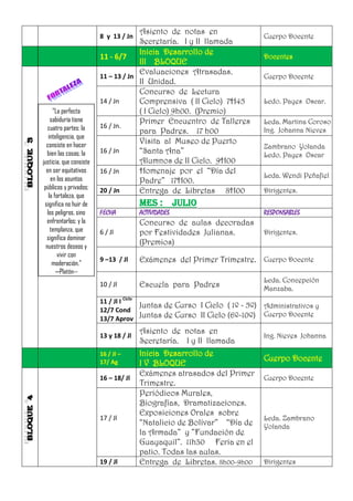 Asiento de notas en
                         8 y 13 / Jn                                          Cuerpo Docente
                                      Secretaría. I y II llamada
                                      Inicia Desarrollo de
                         11 - 6/7                                             Docentes
                                      III BLOQUE
                                      Evaluaciones Atrasadas.
                         11 – 13 / Jn                                         Cuerpo Docente
                                      II Unidad.
                                      Concurso de Lectura
                         14 / Jn      Comprensiva ( II Ciclo) 7H45            Lcdo. Payes Oscar.
      “La perfecta                    ( I Ciclo) 9h00. (Premio)
     sabiduría tiene                  Primer Encuentro de Talleres            Lcda. Martina Coroso
   cuatro partes: la     16 / Jn.
                                      para Padres. 17 h00                     Ing. Johanna Nieves
    inteligencia, que
  consiste en hacer                   Visita al Museo de Puerto
                                                                              Zambrano Yolanda
   bien las cosas; la    16 / Jn      “Santa Ana”                             Lcdo. Payes Oscar
justicia, que consiste                Alumnos de II Ciclo. 9H00
  en ser equitativos     16 / Jn      Homenaje por el “Día del
     en los asuntos                                                           Lcda. Wendi Peñafiel
                                      Padre” 17H00.
 públicos y privados;    20 / Jn      Entrega de Libretas 8H00                Dirigentes.
    la fortaleza, que
 significa no huir de                   MES :         julio
   los peligros, sino    FECHA          ACTIVIDADES                           RESPONSABLES
  enfrentarlos; y la                    Concurso de aulas decoradas
     templanza, que      6 / Jl         por Festividades Julianas.            Dirigentes.
  significa dominar
  nuestros deseos y
                                        (Premios)
        vivir con
      moderación.”
                         9 –13 / Jl     Exámenes del Primer Trimestre. Cuerpo Docente
        —Platón--
                                                                              Lcda. Concepción
                         10 / Jl        Escuela para Padres                   Manzaba.
                         11 / Jl I Ciclo
                                         Juntas de Curso I Ciclo ( 1º - 5º)   Administrativos y
                         12/7 Cond
                         13/7 Aprov Juntas de Curso II Ciclo (6º-10º)
                                                                              Cuerpo Docente

                                        Asiento de notas en
                         13 y 18 / Jl                                         Ing. Nieves Johanna
                                        Secretaría. I y II llamada
                         16 / Jl –      Inicia Desarrollo de
                                                                              Cuerpo Docente
                         17/ Ag         I V BLOQUE
                                        Exámenes atrasados del Primer
                         16 – 18/ Jl                                          Cuerpo Docente
                                        Trimestre.
                                        Periódicos Murales,
                                        Biografías, Dramatizaciones.
                                        Exposiciones Orales sobre
                         17 / Jl                                              Lcda. Zambrano
                                        “Natalicio de Bolívar” “Día de        Yolanda
                                        la Armada” y ”Fundación de
                                        Guayaquil”. 11h30 Feria en el
                                        patio. Todas las aulas.
                         19 / Jl        Entrega de Libretas. 8h00-9h00        Dirigentes
 