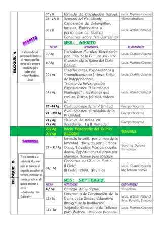 20 / Jl      Jornada de Orientación Sexual. Lcda. Martina Coroso
                         23– 27/ Jl   Semana del Estudiante.         Administrativos
                                      Exposición de Estampillas,
                                      tarjetas, Entrevistas a
                         30 / Jl                                     Lcda. Wendi Peñafiel
                                      personajes del Correo
                                      Concurso sobre “El Correo” 8º
                                      MES : agosto
                            FECHA                   ACTIVIDADES               RESPONSABLES
  La bondad es el                 Periódicos Murales Disertación
                         7 / Ag                                           Lcda. Castillo Beatriz
principio del tacto, y            por “Día de la Cultura 6º - 10º
 el respeto por los               Elección de la Reina del Ciclo
otros es la primera   8 / Ag                                              Lcda. Martina Coroso
                                  Básico.
   condición para
     saber vivir.                 Disertaciones, Exposiciones y
  —Henri-Frédéric     10 / Ag     Dramatizaciones Primer Grito            Lcda. Castillo Beatriz
        Amiel                     de Independencia.
                                  Trabajo de Investigación
                                  Exposiciones “Historia del
                      14 / Ag     Municipio” : Gestiones que              Lcda. Wendi Peñafiel
                                  realiza, Obras, folletos, videos
                                  10°
                      20 –24 Ag Evaluaciones de la IV Unidad.             Cuerpo Docente
                                  Evaluaciones Atrasadas de la
                      27 – 29/ Ag                                         Cuerpo Docente
                                  IV Unidad.
                      24 / Ag     Asiento de notas en
                                                                          Cuerpo Docente
                      29 / Ag     Secretaría. I y II llamada.
                      27/ Ag-     Inicia Desarrollo del Quinto
                                                                          Docentes
                      21/ Sp      BLOQUE
                                  Jornada Juvenil. por el mes de la
                                  Juventud¨ Dirigida por alumnos.
                                                                          Dorothy Poroso
                      27 – 31/ Ag Día de Talentos: Música, poesía,
                                                                          Dirigentes.
                                  danza, Exposiciones diarias por
“En el camino a la                alumnos. Temas para jóvenes.
sabiduría, el primer              Concurso de Cálculo Mental
paso es silencio; el              (I Ciclo)                               Lcda. Castillo Beatriz
                      31/ Ag
segundo, escuchar; el             (II Ciclo) 12h00. (Premio)              Ing. Johana Nieves
tercero, recordar; el
cuarto, practicar; el                 MES : SEPTIEMBRE
quinto, enseñar a        FECHA        ACTIVIDADES                         RESPONSABLES
otros.”                  6 / Sp       Entrega de Libretas.                Dirigentes.
—Salomón Ibn
                                      Ceremonia de Coronación de la
Gabriel--                                                                 Lcda. Wendi Peñafiel
                         12 / Sp      Reina de la Unidad Educativa        Srta. Dorothy Poroso
                                      (Imagen de la Institución)
                                      Segundo Encuentro de Talleres Lcda. Martina Coroso
                         13 / Sp
                                      para Padres. (Dirección Provincial)
 