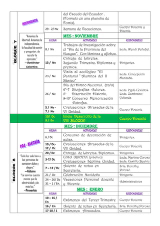 del Escudo del Ecuador .
                                     (Formato en una plancha de
                                     Fomix).
                                                                       Cuerpo Docente y
                        29 - 2/ Nv   Semana de Vacaciones.             Dicente.
       “Amamos la                    MES : NOVIEMBRE
  libertad. Amamos la      FECHA                 ACTIVIDADES               RESPONSABLES
     independencia,                  Trabajos de Investigación sobre
  la facultad de sentir 8 / Nv
                                     el “Día de la Provincia del       Lcda. Wendi Peñafiel.
     y preguntar, de
        resistir la                  Guayas”. Con láminas y afiches.
        opresión.”                   Entrega de Libretas.
     —Battlestar        13 / Nv      Segundo Trimestre. Diplomas y     Dirigentes.
      Galactica,                     premios.
                                     Visita al zoológico “El
                                                                       Lcda. Concepción
                        23 / Nv      Pantanal ” Alumnos del II         Manzaba.
                                     Básico”
                                     Día del Himno Nacional. (26/11)
                                     6°-7 Biografías Autores.          Lcda. Egda Cevallos.
                        26 / Nv      8° Disertación Historia,          Lcda. Zambrano
                                     9-10° Concurso Memorización       Yolanda
                                           Estrofas.
                        5 / Nv -     Evaluaciones Atrasadas de la
                                                                       Cuerpo Docente
                        7 / Nv       VI Unidad.
                        10/ Dc       Inicia Desarrollo de la
                                                                       Cuerpo Docente
                        9 / En       VIII BLOQUE
                                     MES : DICIEMBRE
                          FECHA                  ACTIVIDADES               RESPONSABLES
                                     Concurso de decoración de
                        6 / Dc                                         Dirigentes.
                                     aulas.
                        10 / Dc-     Evaluaciones Atrasadas de la
                                                                       Cuerpo Docente
                        12 / Dc      VII Unidad.
                        20 / Dc      Entrega de Libretas. Diplomas.    Dirigentes
“Todo les sale bien a                CASA ABIERTA. (pràctico)          Lcda. Martina Coroso
  las personas de       3-7/ Dc
                                     Evaluaciones Séptima Unidad.      Lcda. Castillo Beatriz
  carácter dulce y
      alegre.”                       Asiento de notas en               Srta. Dorothy
                        7 – 12 / Dc
     —Voltaire                       Secretaría.                       Poroso
 “La sonrisa cuesta     21 / Dc      Celebración Navideña              Dirigente.
    menos que la        24 – 26/ Dc Vacaciones Personal docente
  electricidad y da                                                    Administrativos
                        31 – 1 / En. y Dicente.
      más luz.”
    —Proverbio                               MES : ENERO
      escocés              FECHA                 ACTIVIDADES               RESPONSABLES
                        10 – 16 /
                        En
                                     Exámenes del Tercer Trimestre     Cuerpo Docente
                        16 / En      Asiento de notas en Secretaría. Srta. Dorothy Poroso
                        17-18 / 1    Exámenes Atrasados.             Cuerpo Docente
 