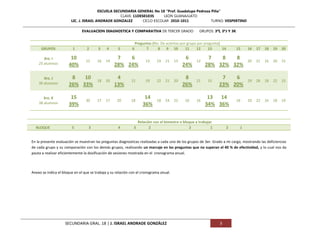Cronograma de actividades 3ros final
