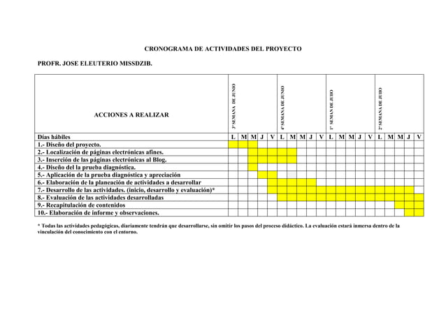 Cronograma De Actividades Del Proyecto | DOCX | Educational Assessment ...