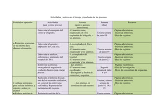 Cronograma De Actividades Del Proyecto