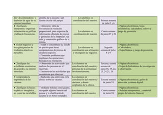 Cronograma De Actividades Del Proyecto