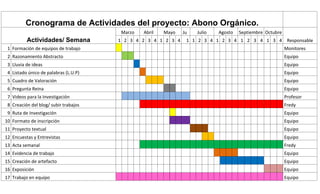 Cronograma de Actividades del proyecto: Abono Orgánico.
                                        Marzo   Abril   Mayo   Ju   Julio   Agosto   Septiembre Octubre
          Actividades/ Semana          1 2 3 4 2 3 4 1 2 3 4    1 1 2 3 4 1 2 3 4 1 2 3 4 1 3 4            Responsable
 1 Formación de equipos de trabajo                                                                        Monitores
 2 Razonamiento Abstracto                                                                                 Equipo
 3 Lluvia de ideas                                                                                        Equipo
 4 Listado único de palabras (L.U.P)                                                                      Equipo
 5 Cuadro de Valoración                                                                                   Equipo
 6 Pregunta Reina                                                                                         Equipo
 7 Videos para la Investigación                                                                           Profesor
 8 Creación del blog/ subir trabajos                                                                      Fredy
 9 Ruta de Investigación                                                                                  Equipo
10 Formato de inscripción                                                                                 Equipo
11 Proyecto textual                                                                                       Equipo
12 Encuestas y Entrevistas                                                                                Equipo
13 Acta semanal                                                                                           Fredy
14 Evidencia de trabajo                                                                                   Equipo
15 Creación de artefacto                                                                                  Equipo
16 Exposición                                                                                             Equipo
17 Trabajo en equipo                                                                                      Equipo
 